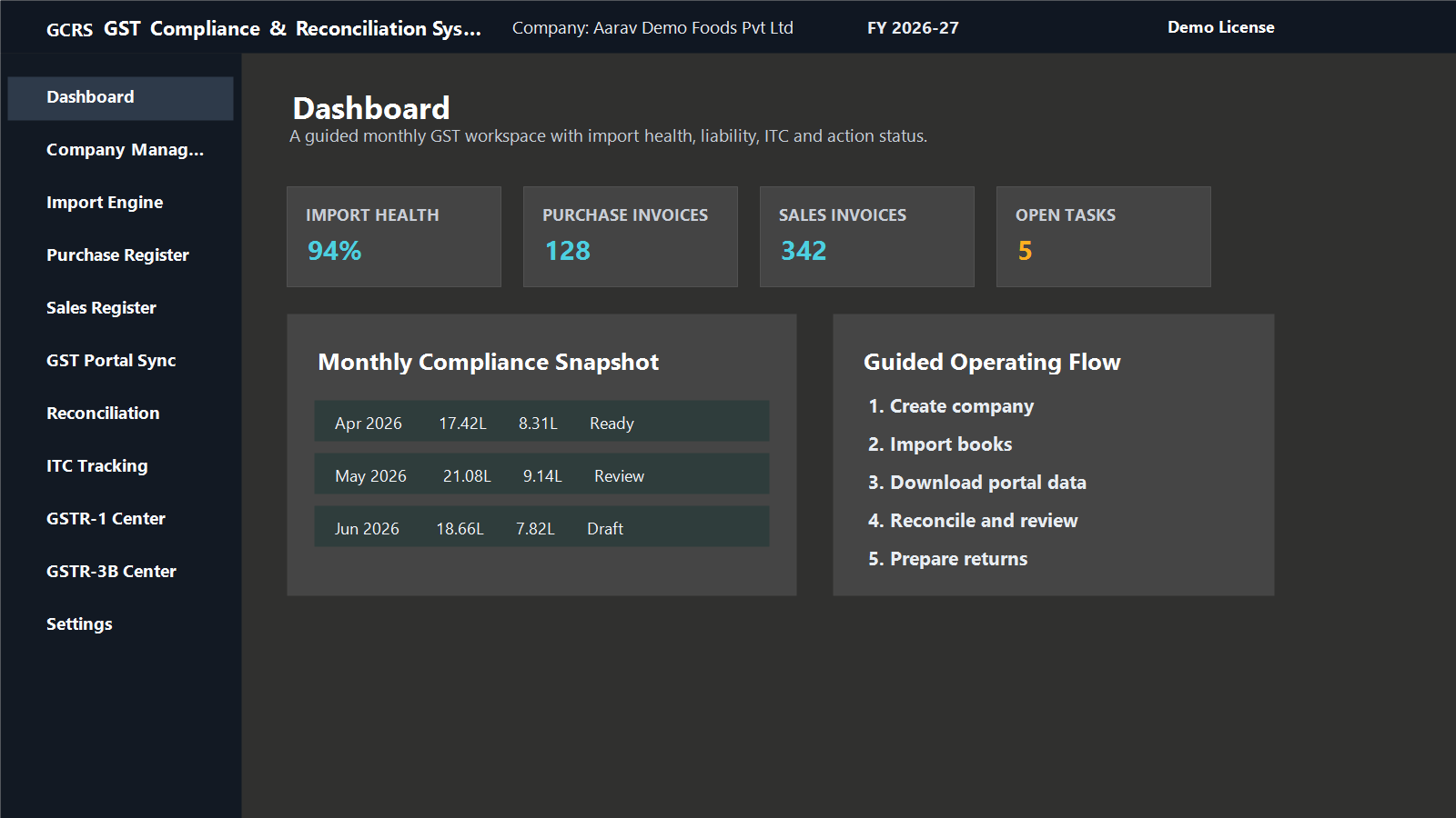 GCRS GST compliance software dashboard preview