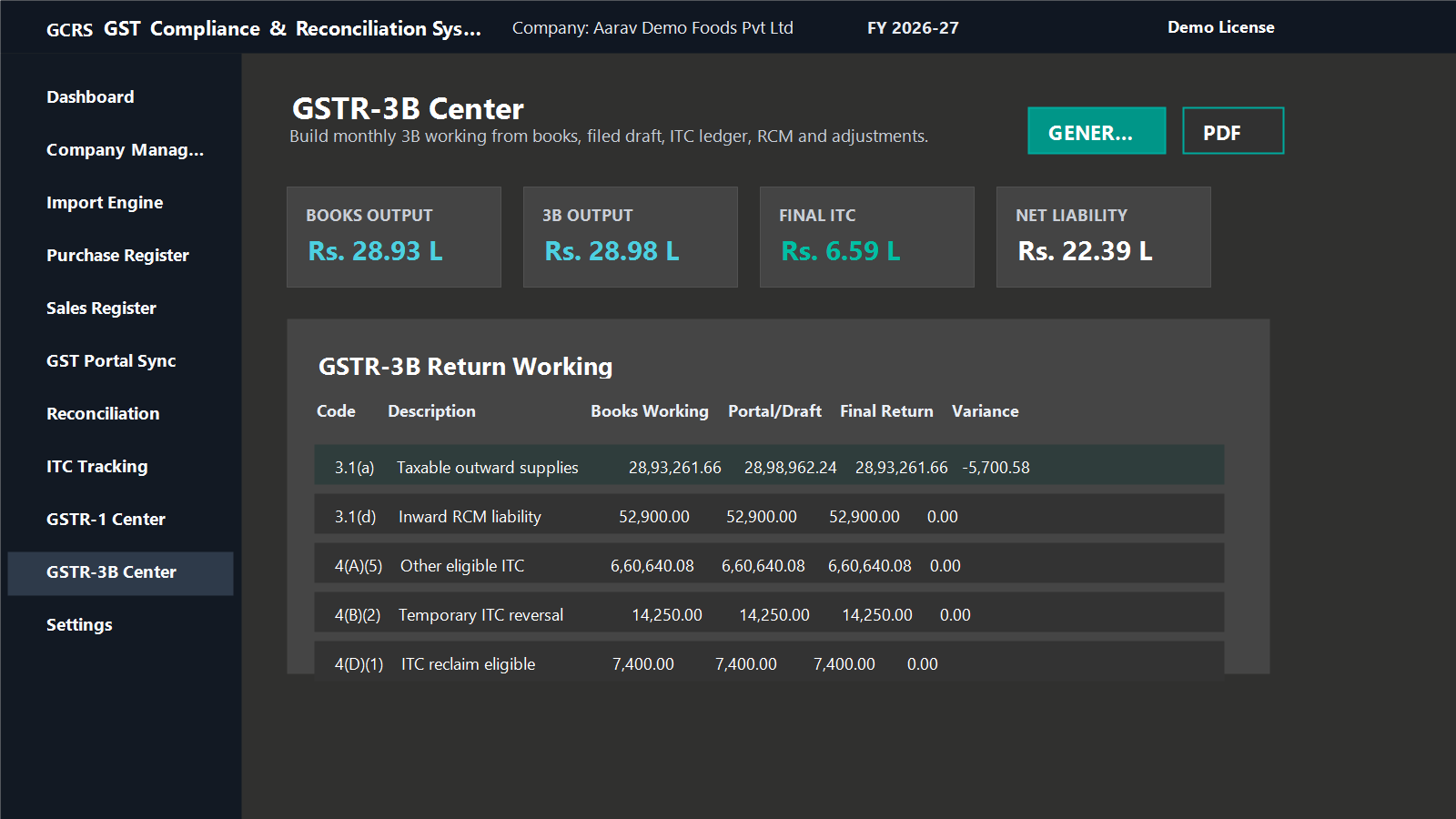 GCRS GSTR-3B filing center preview with fictional data