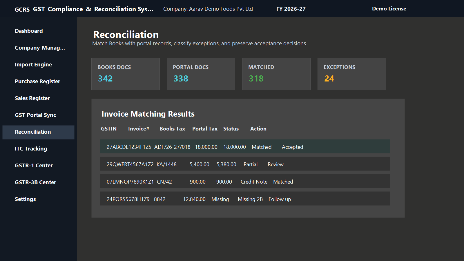 GCRS GST reconciliation software screen with sample data